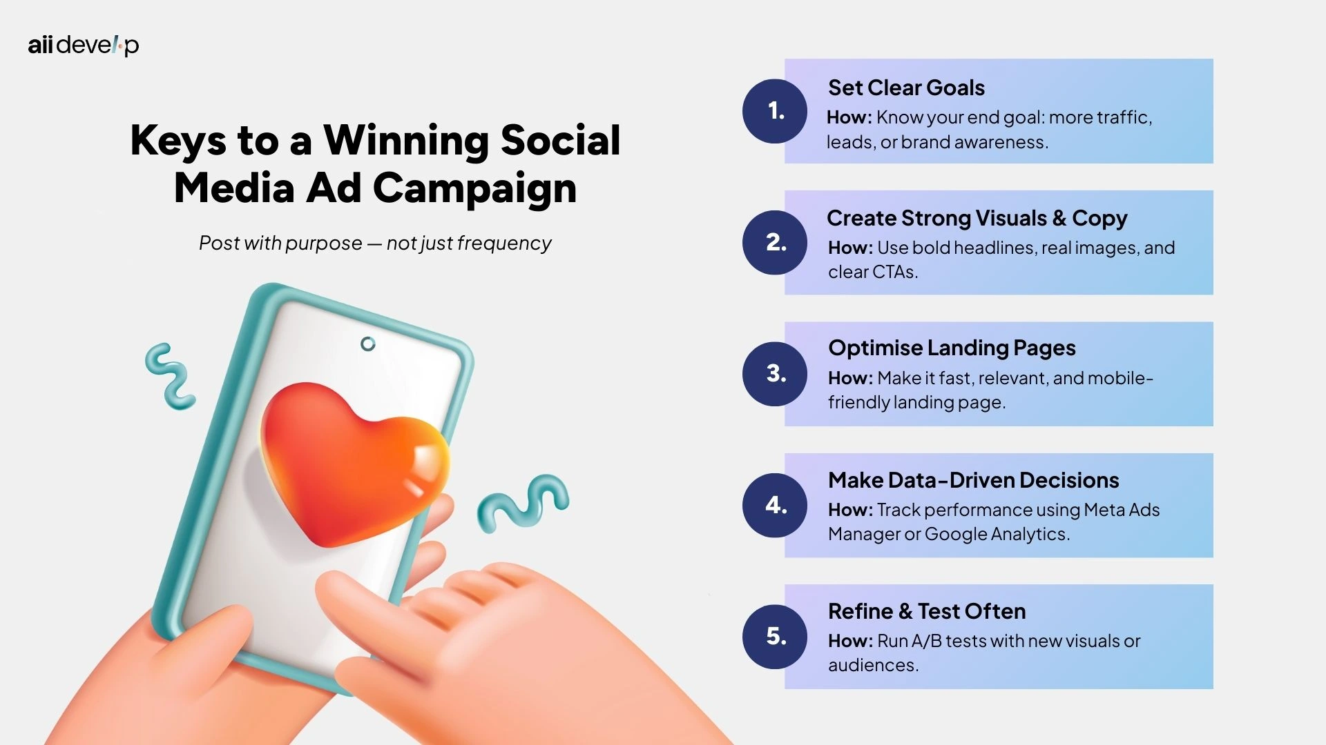 Infographic explaining key steps for a successful social media ad campaign