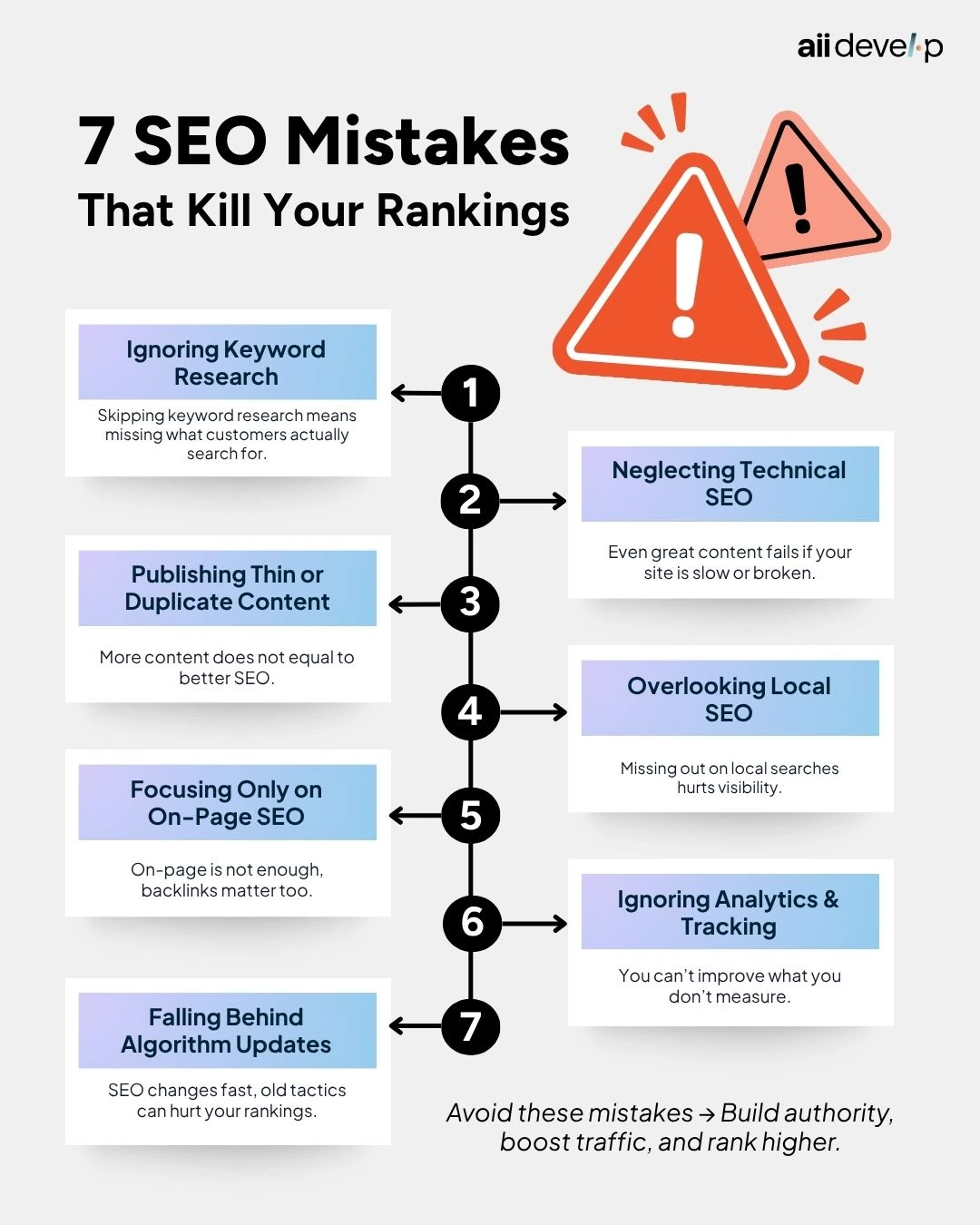 Infographic by an SEO agency Singapore illustrating seven common SEO mistakes