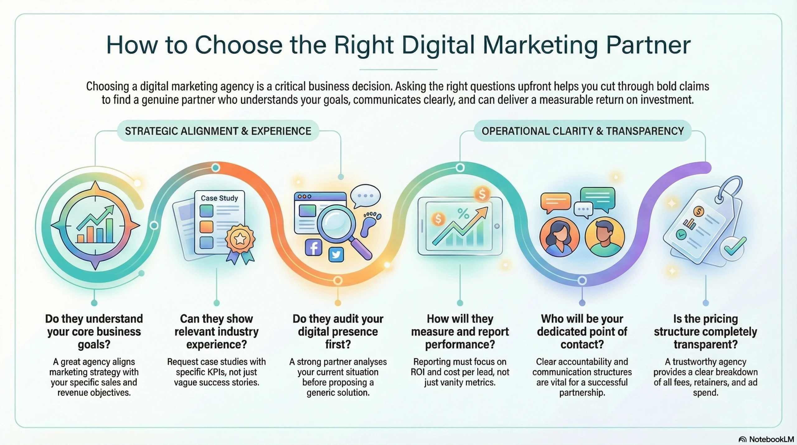 a detailed infographic on choosing the right digital marketing agency, what you will need to ask to find out more information