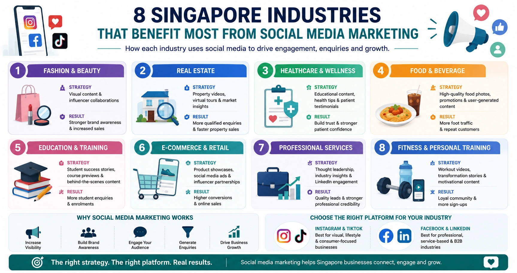 Infographic highlighting eight Singapore industries that benefit most from social media marketing and the best content strategy for each